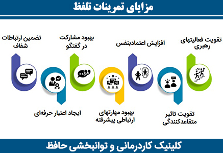 مزایای-تمرینات-تلفظ