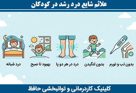 علائم شایع درد رشد در کودکان شامل درد شبانه، بهبود تا صبح، درد در هر دو پا، عدم لنگیدن و نبود تب و تورم