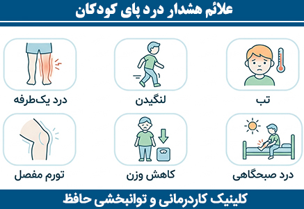 علائم هشدار درد پای کودکان شامل درد یکطرفه، لنگیدن، تب، تورم مفصل، کاهش وزن و درد صبحگاهی